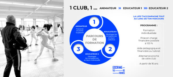 Dispositif : 1 club / 1 animateur – éducateur 1 – éducateur 2